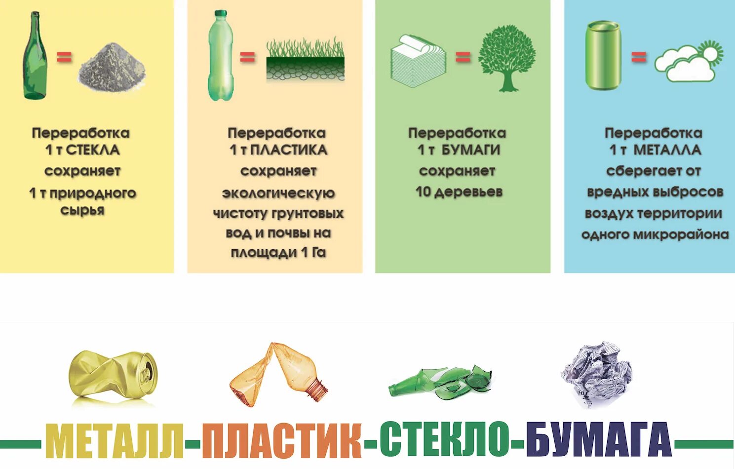 Переработка вторичного сырья. Вторичная переработка пластмасс. Переработка пластиковых отходов. Способы переработки и преимущества