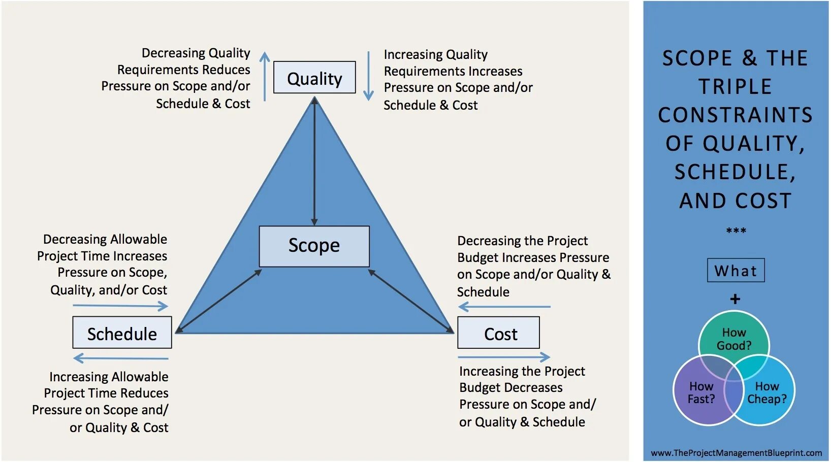 Scopes framework