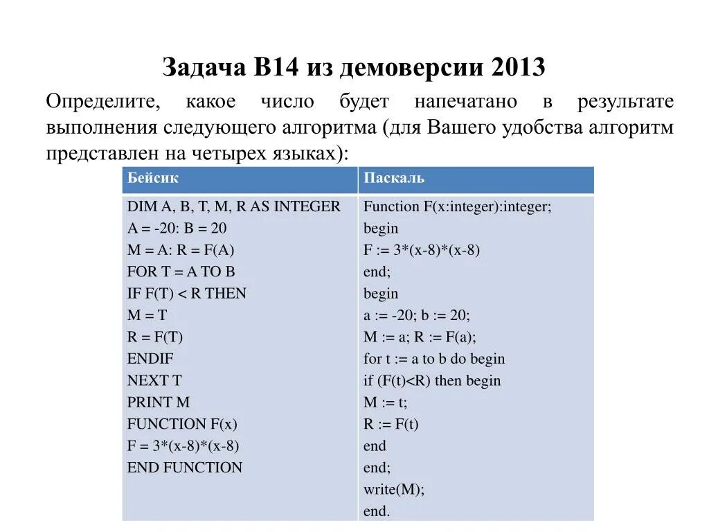 Информатика Паскаль задачи. Решение задач по Паскалю. ЕГЭ Информатика языки программирования. Задачи по информатике по Паскалю. Ниже на четырех языках