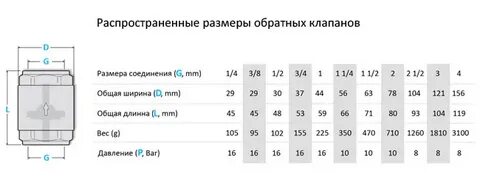 Размер обратной