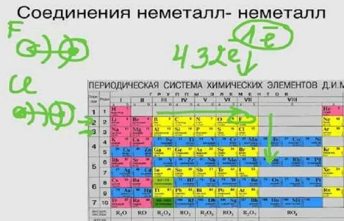 Число электронов на внешнем уровне неметаллов. Атомы металлов и неметаллов. Атомы металлов и неметаллов разница. Металлы и неметаллы 1.