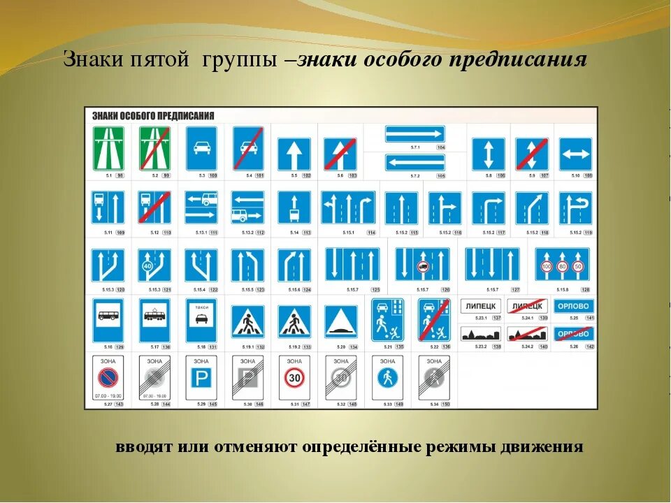 К какой группе дорожных знаков относится знак. Знаки особых предписаний дорожного движения 2020. Знаки особых предписаний 2021. Знаки особых предписаний 5.21.1. Знаки особых предпесани.