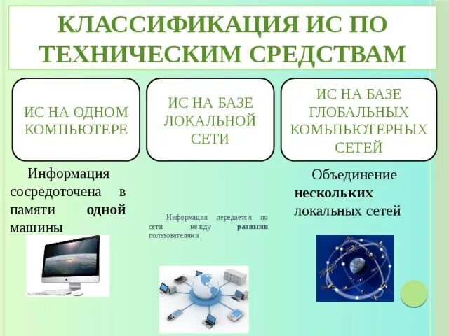 Информационные системы по структуре аппаратных средств. Классификация информационных систем по техническим средствам. классификация информационных систем на компьютере. классификация ис по технической базе. информационная система на базе одного компьютера.