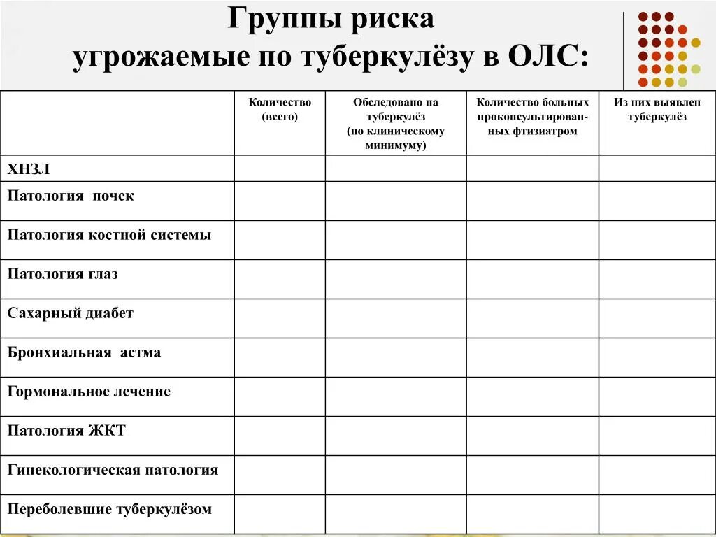 Отчет по туберкулезу. Журнал группы риска по туберкулезу. Журнал учета группы риска по туберкулезу. Журнал гр риска по туберкулезу. Журнал по туберкулезу форма.