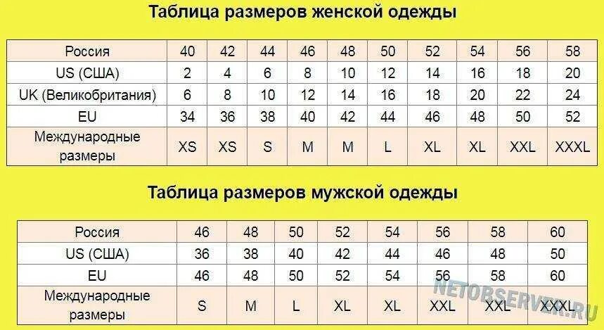 Размеры одежды uk на русский таблица. Uk 6 какой размер одежды. Размер одежды 12 это какой российский размер. Размерная сетка uk одежда. Eu одежда