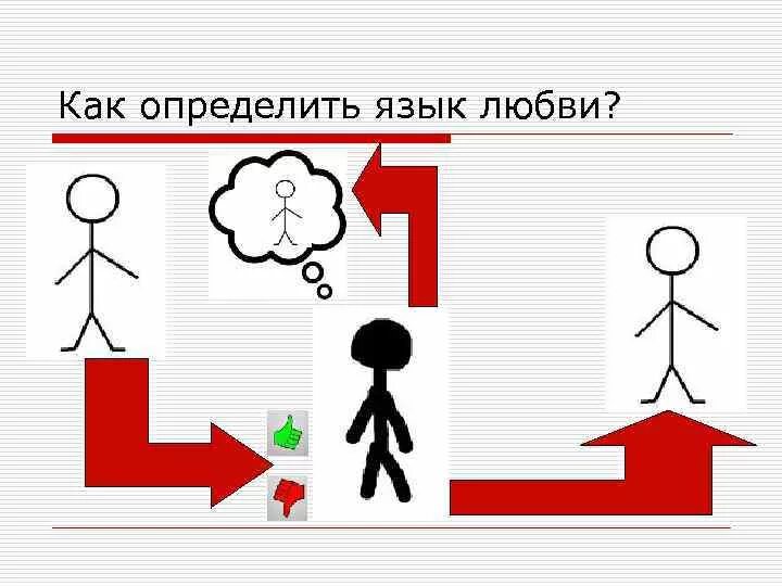 Психологические тесты. Тест на способность любить. Тест как вы любите. Тест как вы любите. Самые интересные вопросы.