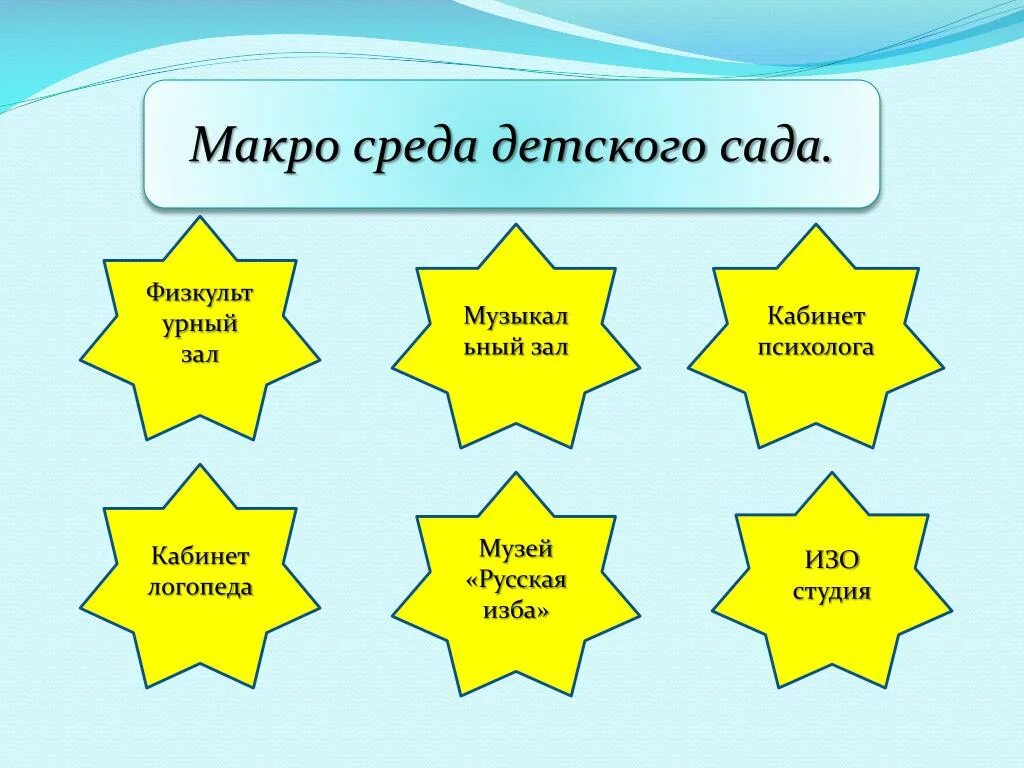 Микро макро среда. Макро и микро среда доу. микро среда детского сада. макро среда детского сада.