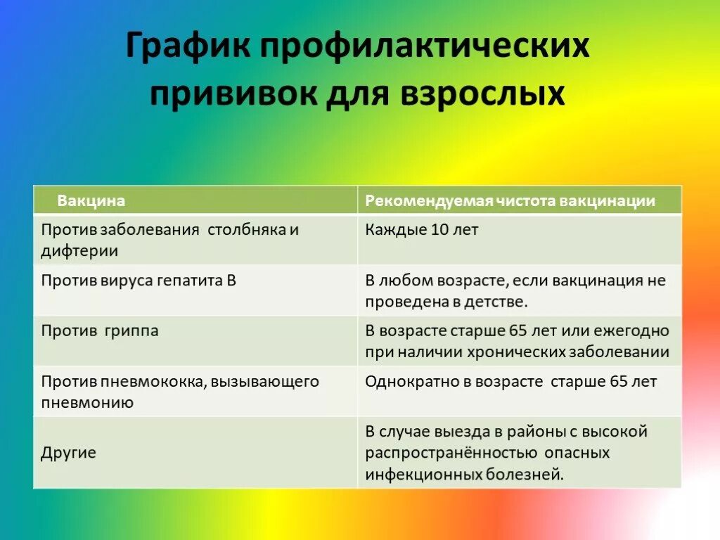 Гепатит а прививка возраст. Прививка гепатит в график взрослым. Гепатит а график прививок взрослым. Прививка от гепатита взрослым график. Гепатит а график прививок.