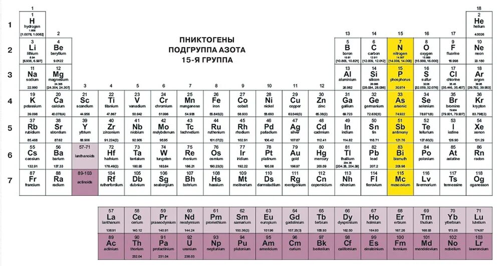 Азот в таблице Менделеева. Периодическая система химических элементов азот. Элементы подгруппы азота таблица Менделеева. Главная подгруппа 5 периода