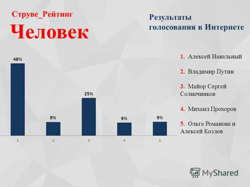 Где проголосовать в перми