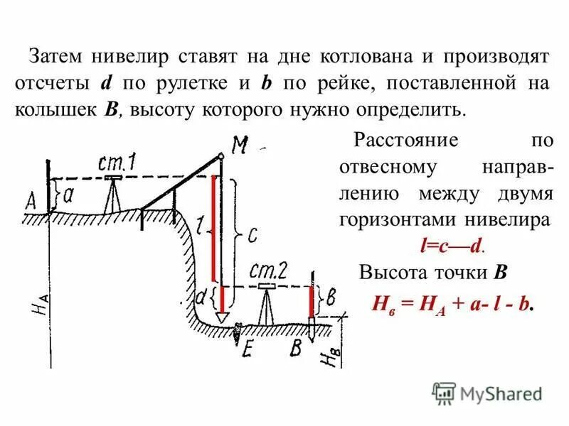 Нулевая глубина. Схема нивелирования дна траншеи. Отметка дна траншеи формула. Нивелир для разработки котлована. Цементация дна котлована.