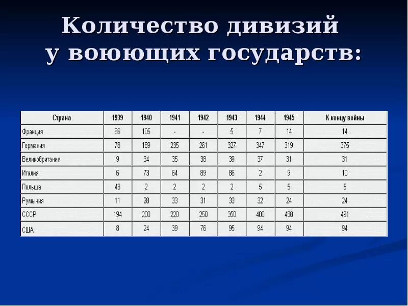 Сколько человек в 1 дивизии