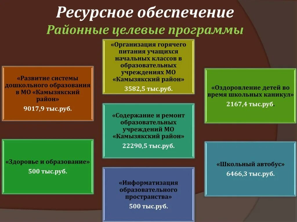 Ресурсное обеспечение программы. Ресурсное обеспечение программы развития школы. Источники ресурсного обеспечения проекта. Ресурсное обеспечение в ДОУ. Ресурсное обеспечение образовательных