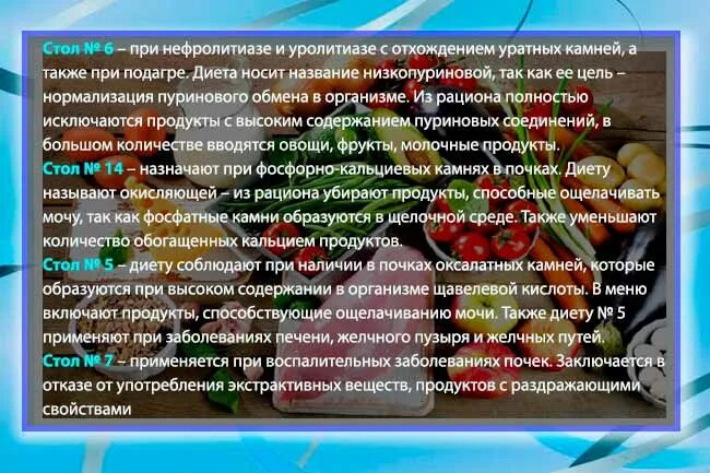 Какие продукты нельзя при камнях в почках. Диетотерапии при уратных камнях. диета при оксалатных камнях. диета при уратном камне. питание при уратных камнях в почках.