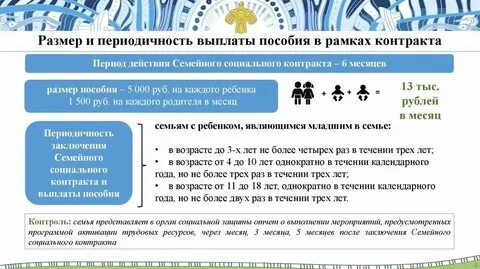 Через сколько после подписания контракта приходят выплаты