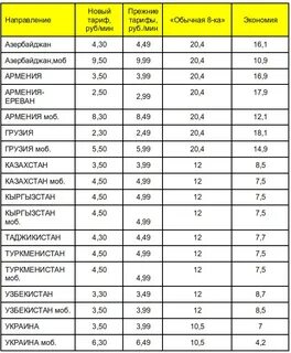 Как позвонить в узбекистан