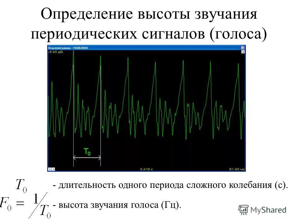 Изменение высоты звука