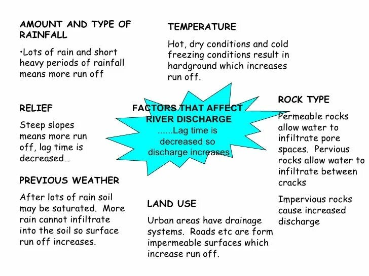 Raining meaning