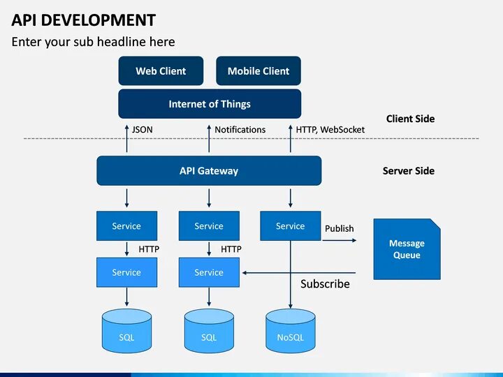 Api команды. API Dev. Картинки API Development. API Development Tools. IB API developer.