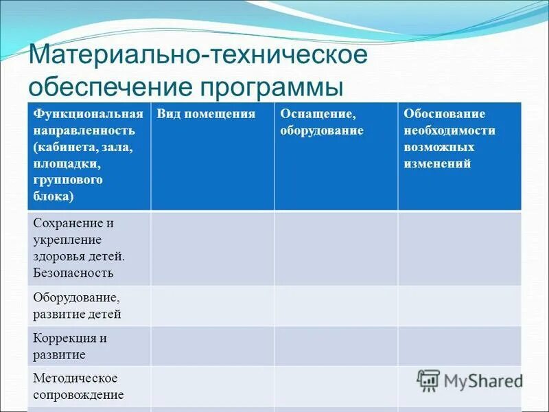Программа материально технического оснащения. Материально-техническое обеспечение программы. материально техническое оснащение это в программе. материально-техническое оборудование это. материально техническое оснащение помещений.