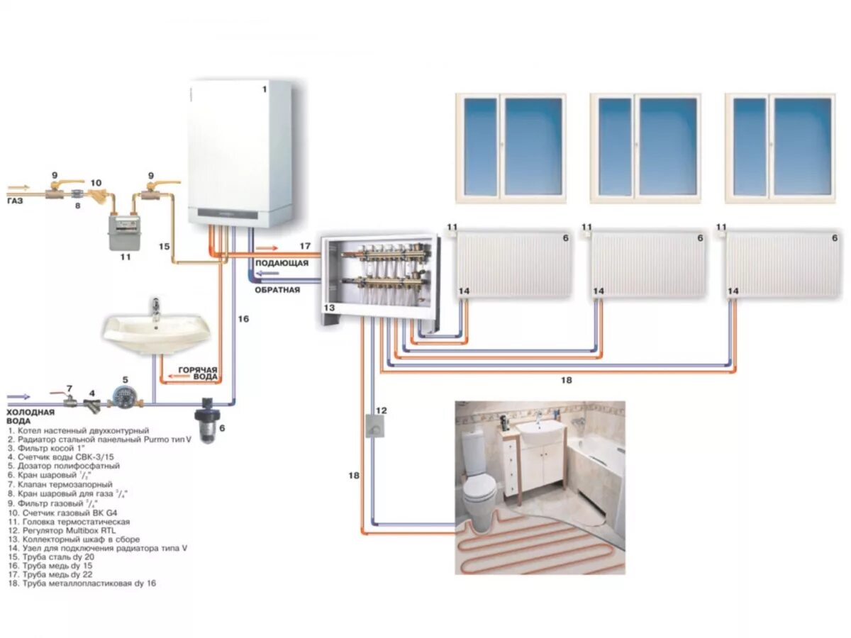 Схема разводки отопления в квартире с газовым котлом. Схема разводки отопления от газового котла. Система отопления квартиры с газовым котлом схема. Система отопления в квартире с газовым котлом схема подключения.