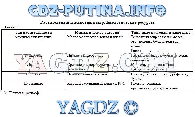 Практическая работа по географии 8 класс таблица Параграф 12 ЭТНИЧЕСКИЙ СОСТАВ НАСЕЛЕНИЯ РОССИИ . ГДЗ по географии 8 класс рабоча