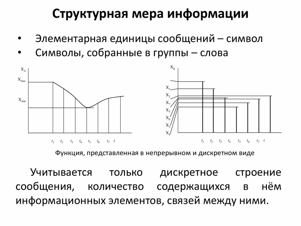 Дискретная мера. Дискретная мера. Бит байт слово двойное слово. Дискретное строение. Дискретная мера.