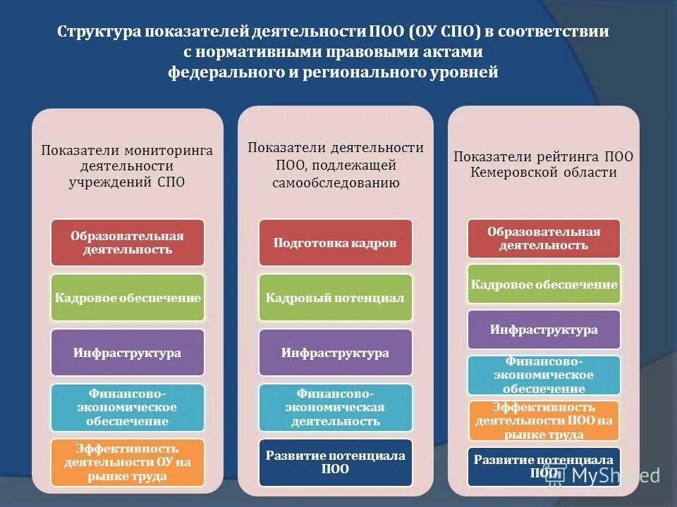 Федеральные мероприятия образовательных организаций