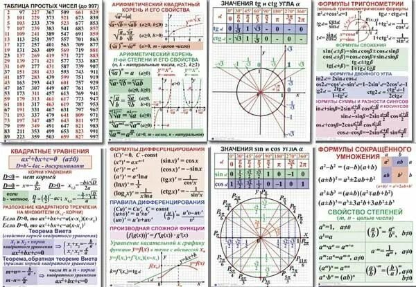 Задание 5 формулы таблицы нижние индексы Верхний индекс степень 32/48