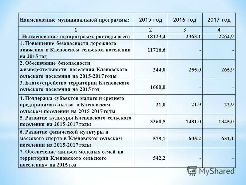 муниципальные программы сельсоветов