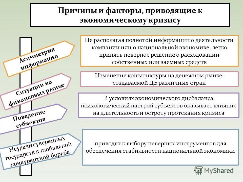 Причины основных экономических кризисов. Причины экономического кризиса. Факторы влияющие на экономический кризис. Внутренние и внешние причины экономического кризиса. Признаки финансового кризиса.