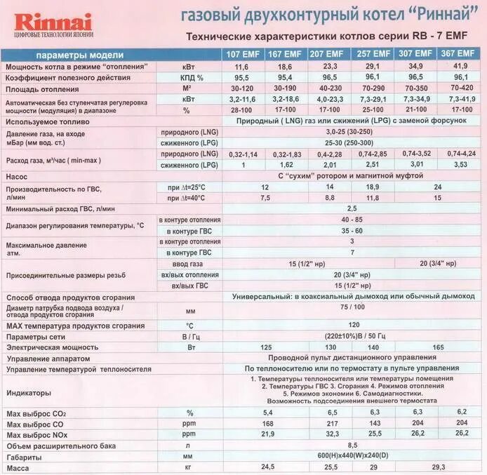 Расход газа двухконтурного газового котла