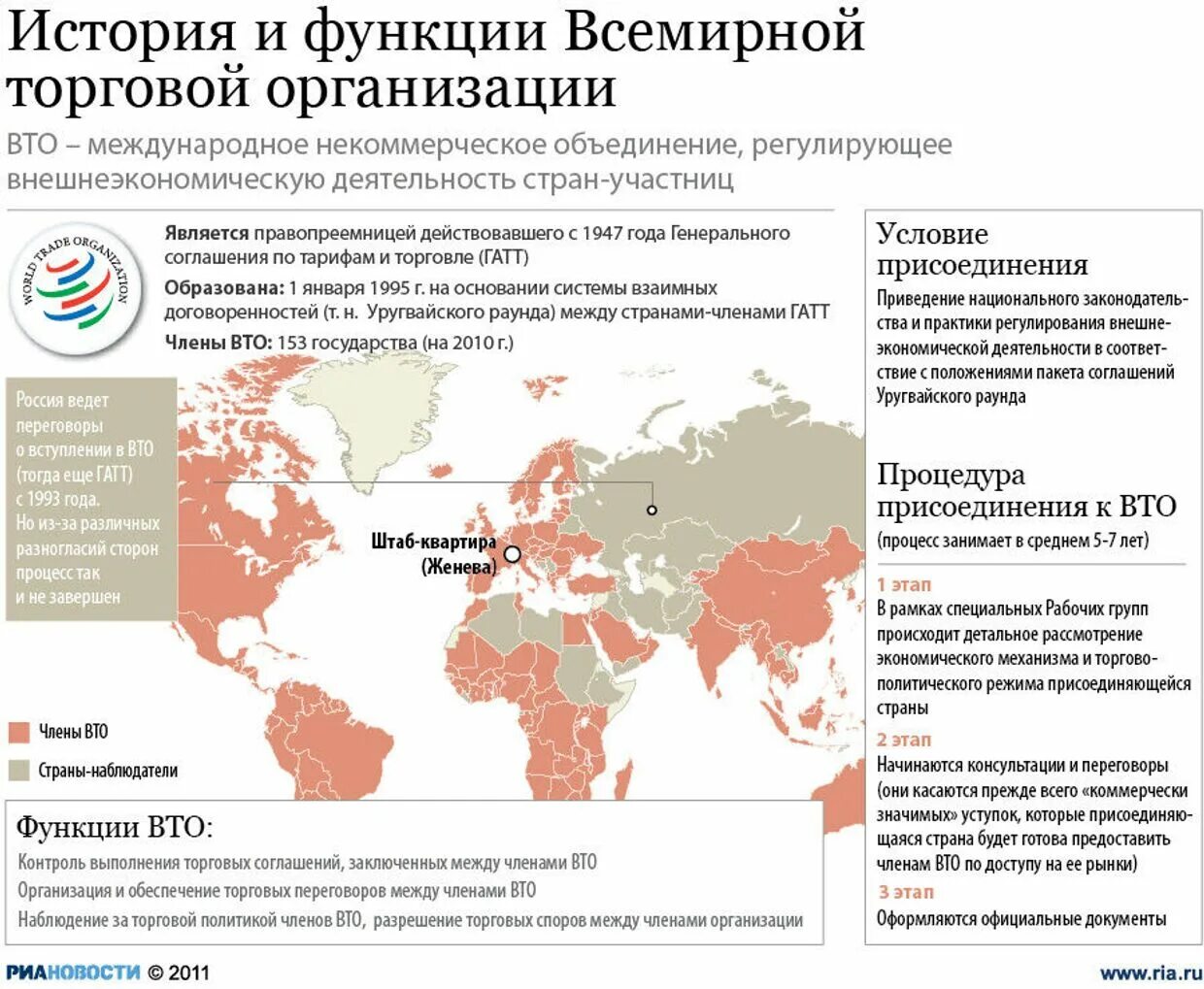 Россия в ВТО международной организации. Сколько стран состоит в ВТО. Состав ВТО на карте.