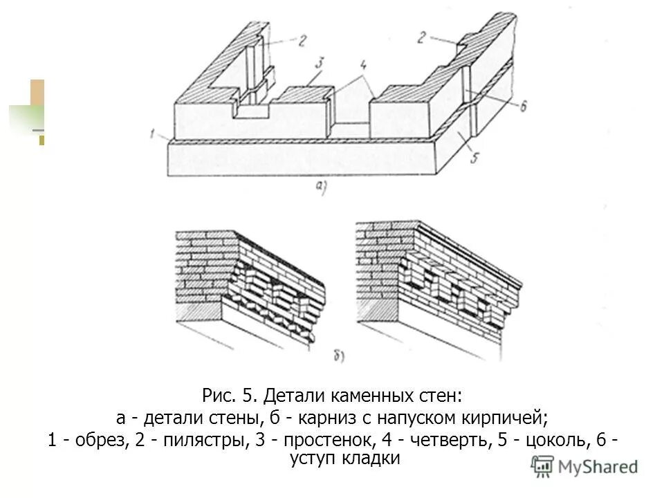 Двуствольный однозарядный дробовик half life. Глубина заложения фундамента на чертеже. Обрез и подошва фундамента. Выбор глубины заложения подошвы фундаментов. Импульсный обрез.