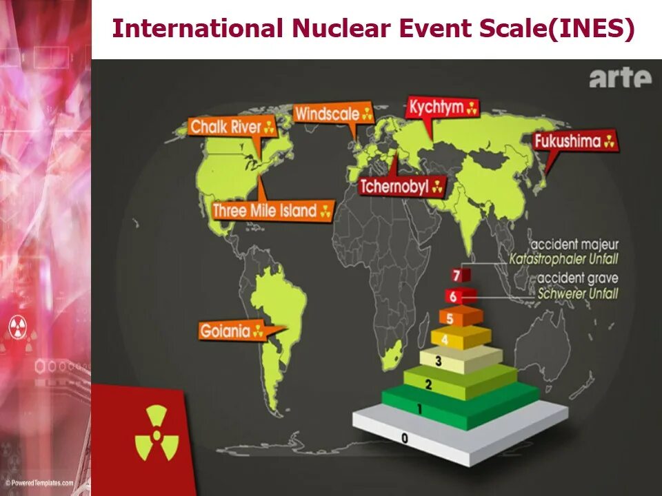 Шкала МАГАТЭ. Международная шкала ядерных событий Ines. International nuclear event Scale. Международная шкала событий на АЭС. Международные ядерные события