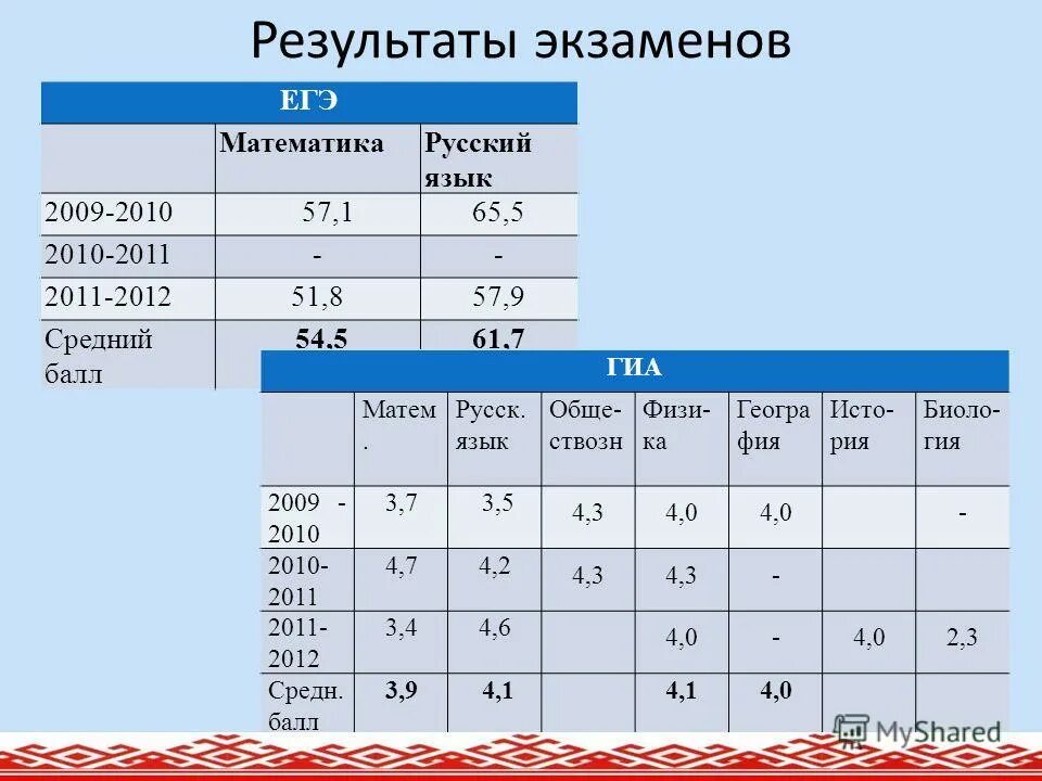 Огэ по математике. Ответы на егэ 2023. Оценки по базовой математике 2023. Решение задач на длину поезда. Задачи на путь.