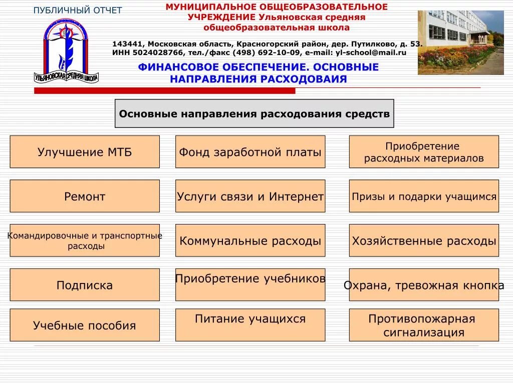 Публичный отчет. Примеры публичных отчётов. Муниципальные образовательные организации. Публичный отчет школы