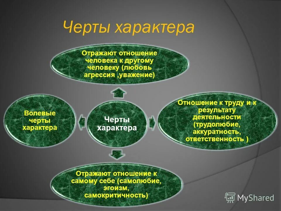 Черты характера человека. Черты характера по отношению к людям. Пословица труд человека кормит. Как характер отражается на человеке. Как характер отражается на человеке.