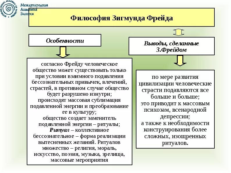 З фрейд идеи. Философские взгляды фрейда. фрейд философия основные идеи. философские идеи зигмунда фрейда кратко. теория фрейда в философии.
