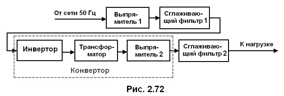 Источник питания и преобразования. Структурная схема типового вторичного источника питания. источник вторичного электропитания схема. структурная схема источника вторичного электропитания. вторичный источник питания схема.