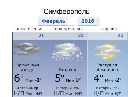 Погода в Симферополе. Погода сим. Прогноз погоды в Симферополе. Погода в Симферополе на сегодня. Прогноз погоды симферополь на 3