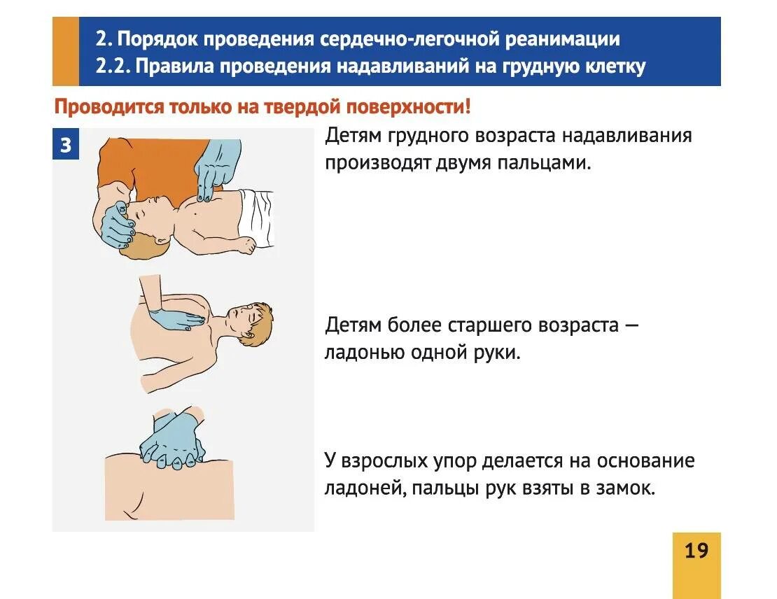 Перечень мероприятий проведения сердечно легочной реанимации. Схема сердечно легочной реанимации. алгоритм проведения сердечно-легочной реанимации. проведение базовой сердечно-легочной реанимации. сердечно легочная реанимация с воздуховодом проведения.