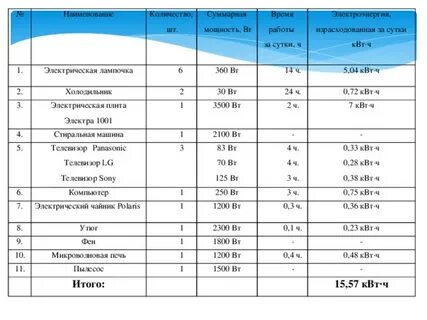 Мощность 1 категории квт
