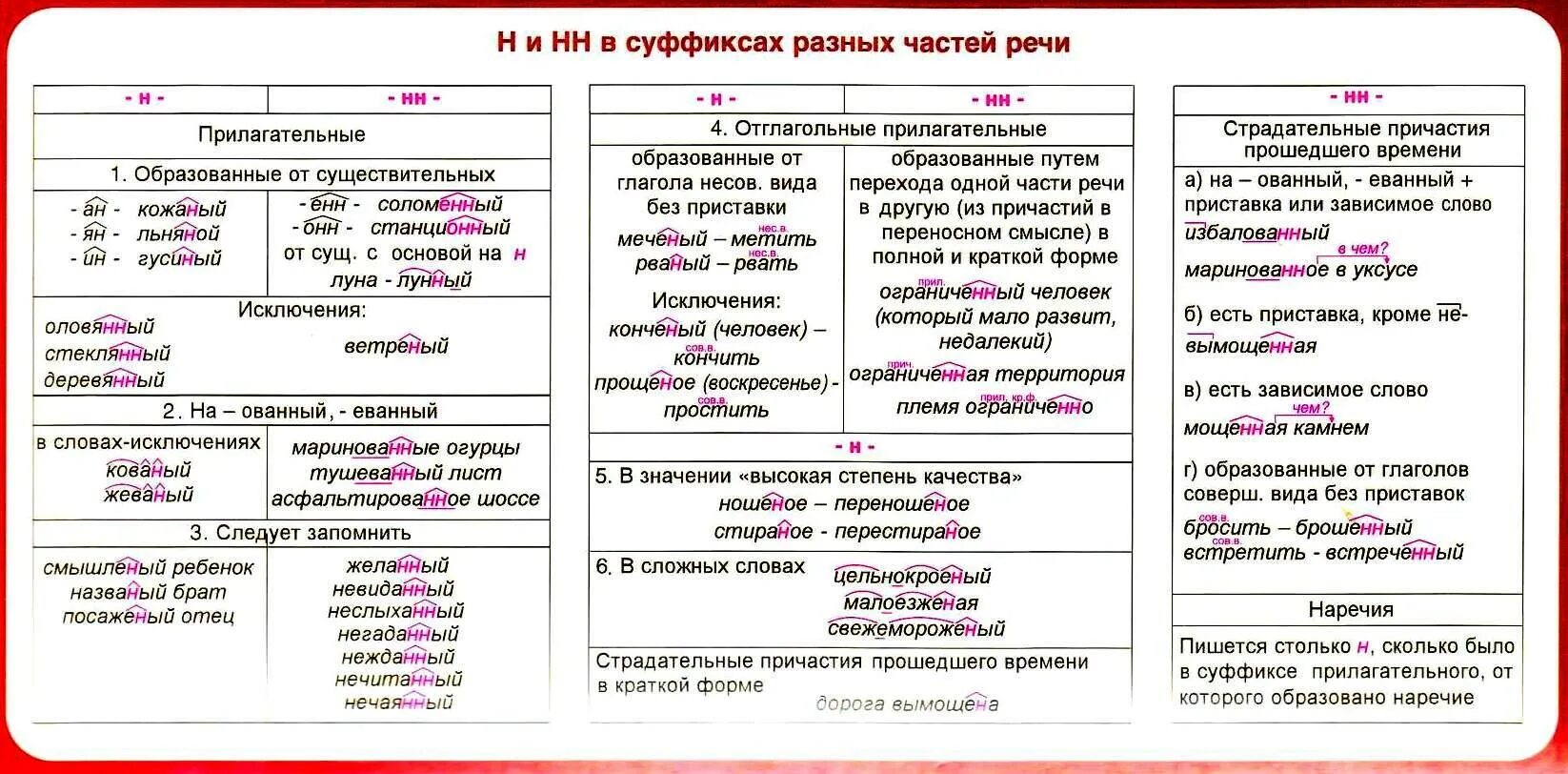 Орфограмма имена собственные