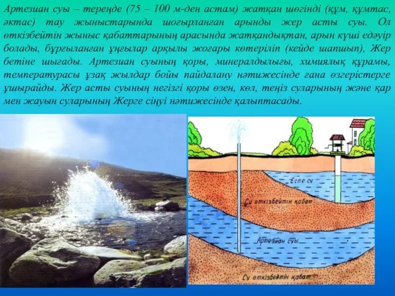 Жер асты 2 расчленена. Жер асты су. Жер асты су. Кар сулары рисунки. Артезиан почва.