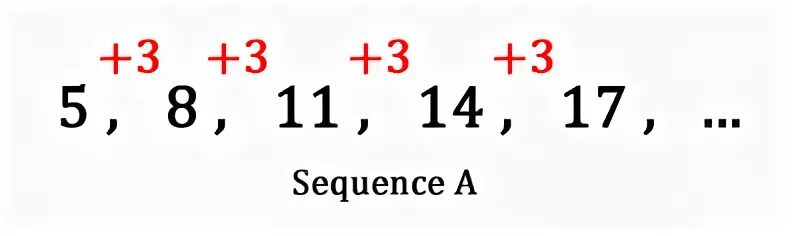 Последовательность 1 2 3 5 8 13. Sequences in Math. Sequence number. Arithmetic sequence. Classical number sequence.