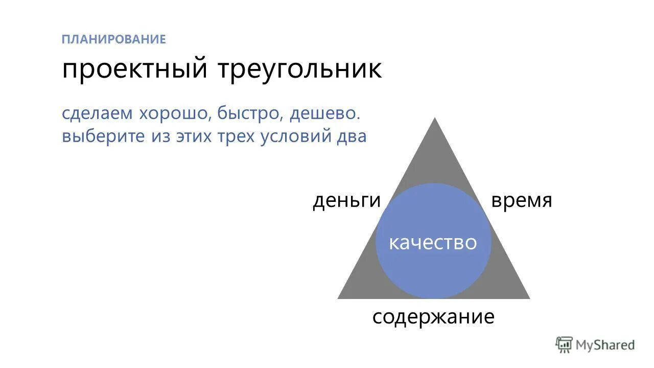 Треугольник управления проектами. Прожктыюный треугольник. Треугольник качества проекта. Треугольник ограничений проекта. Три составляющих ночи