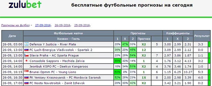 Прогноз кто выиграет сегодня. Сегодняшние ставки на футбол. Таблица ставок на футбол. Прогнозы на футбол таблица. Прогноз на футбол на сегодня от профессионалов.