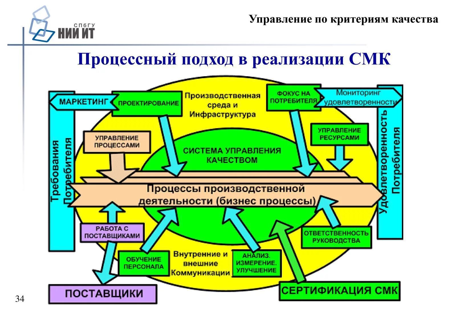 СМК система менеджмента качества. Система управления качеством на предприятии. Управление качеством СМК. СМК что это такое в производстве.