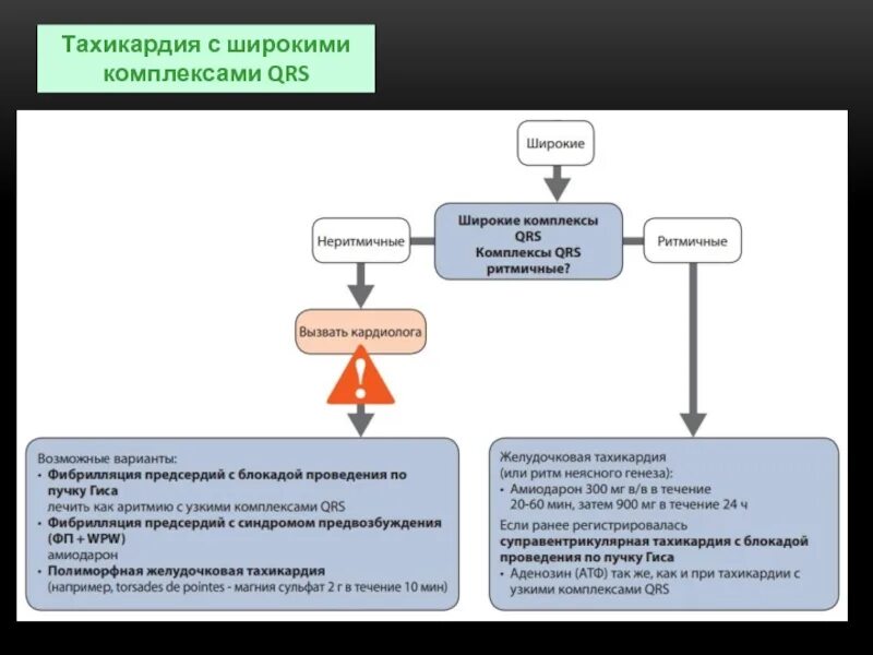 Тахикардии широким qrs. Тахикардия с широкими комплексами. тахикардия с широкими комплексами qrs. широкий комплекс qrs. желудочковая тахикардия с широкими комплексами.